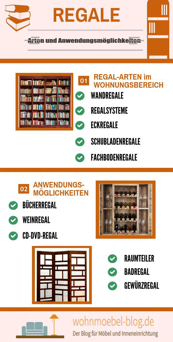 Regalarten und Verwendungsmöglichkeiten