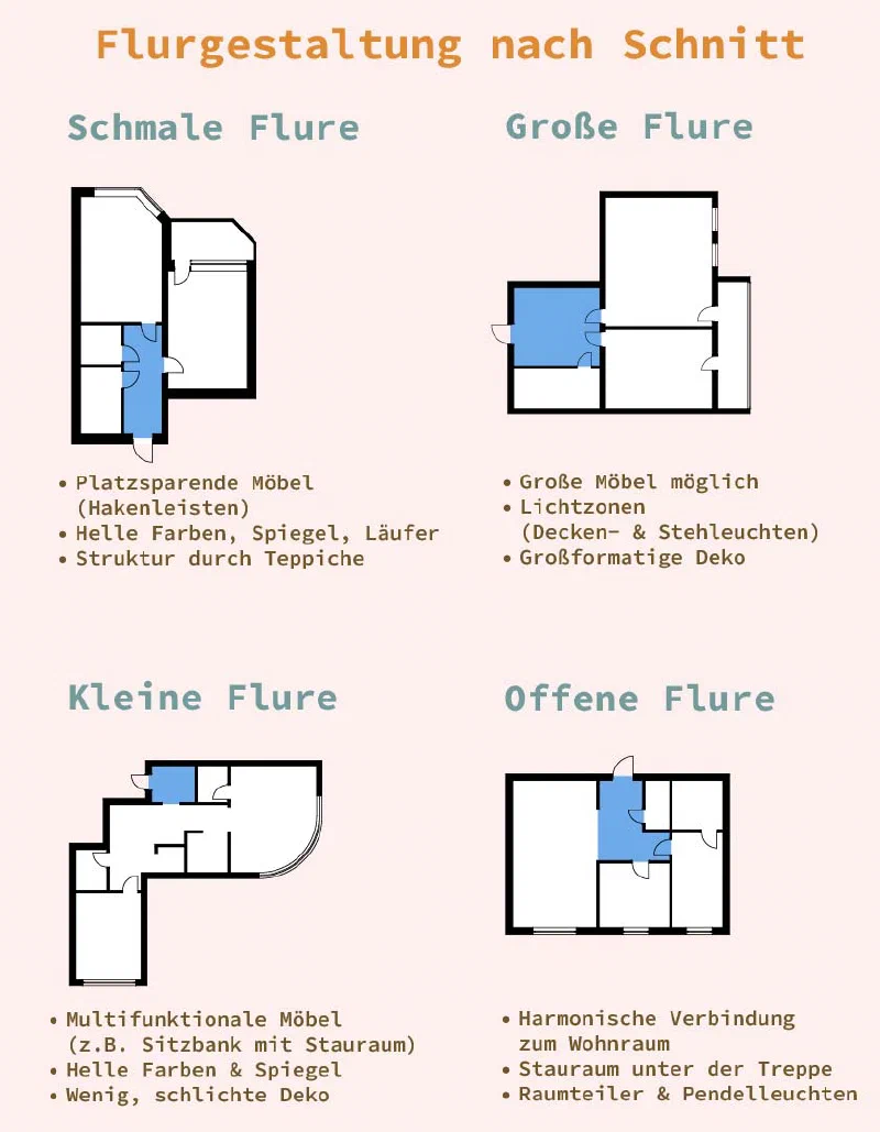 Flurgestaltung nach Schnitt des Flurs