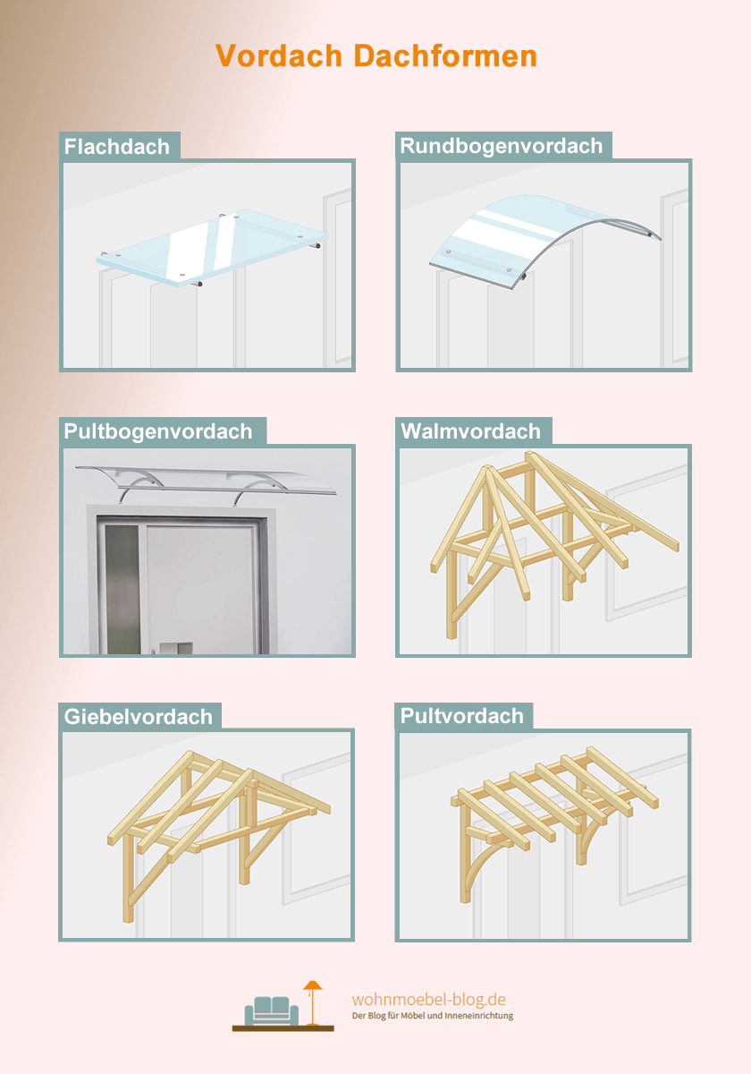 Vordach Dachformen