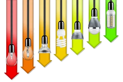 Effizienzklassen von Lampen