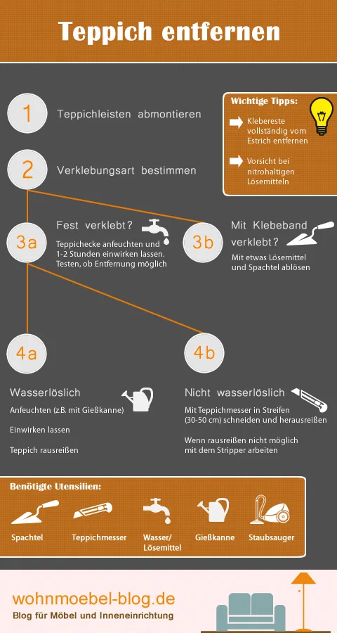 Infografik Teppich entfernen